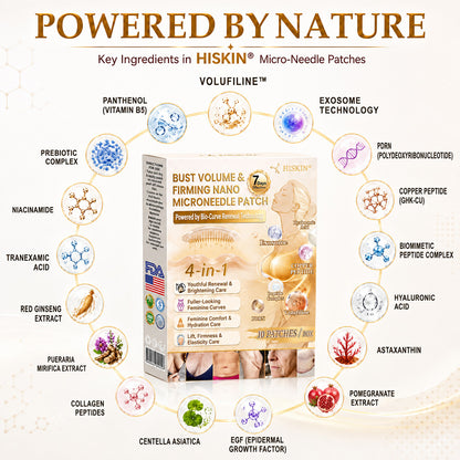HISKIN®🏆 Bust Volume, Lift & Firming Nano Microneedle Patch Volufiline + Exosome + Copper Peptide Formula Powered by Cellular Renewal Technology