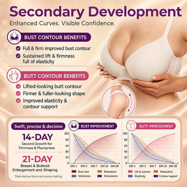 HISKIN® Bust Volume, Lift & Firming Nano Microneedle Patch Volufiline + Exosome + Copper Peptide Formula Powered by Cellular Renewal Technology (Copy)