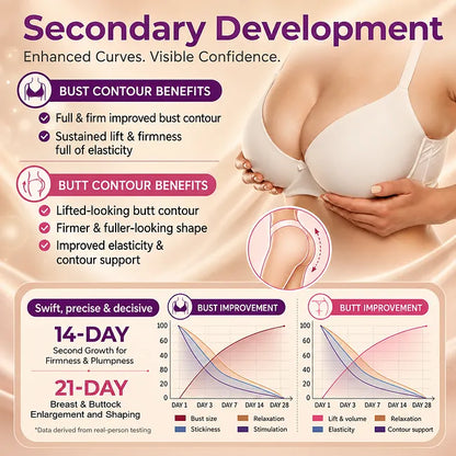 HISKIN® Bust Volume, Lift & Firming Nano Microneedle Patch Volufiline + Exosome + Copper Peptide Formula Powered by Cellular Renewal Technology (Copy)