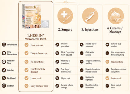 HISKIN® Bust Volume, Lift & Firming Nano Microneedle Patch Volufiline + Exosome + Copper Peptide Formula Powered by Cellular Renewal Technology (Copy)